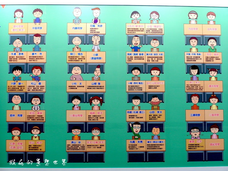 櫻桃小丸子學園祭25週年特展|台北華山展覽,經典卡通櫻桃小丸子場景重現眼前超懷念 @猴屁的異想世界 櫻桃小丸子學園祭25週年特展|台北華山展覽,經典卡通櫻桃小丸子場景重現眼前超懷念 @猴屁的異想世界