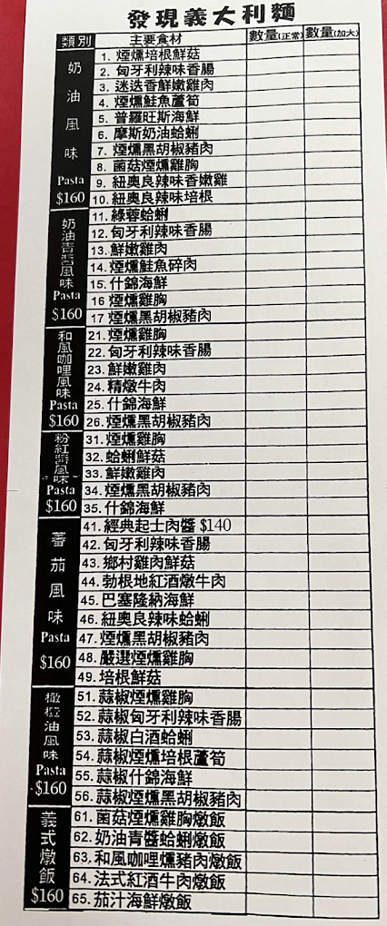 發現義大利麵｜台北CP值高餐廳，學生最愛平價義大利麵，麵包濃湯飲料吃到飽 @猴屁的異想世界