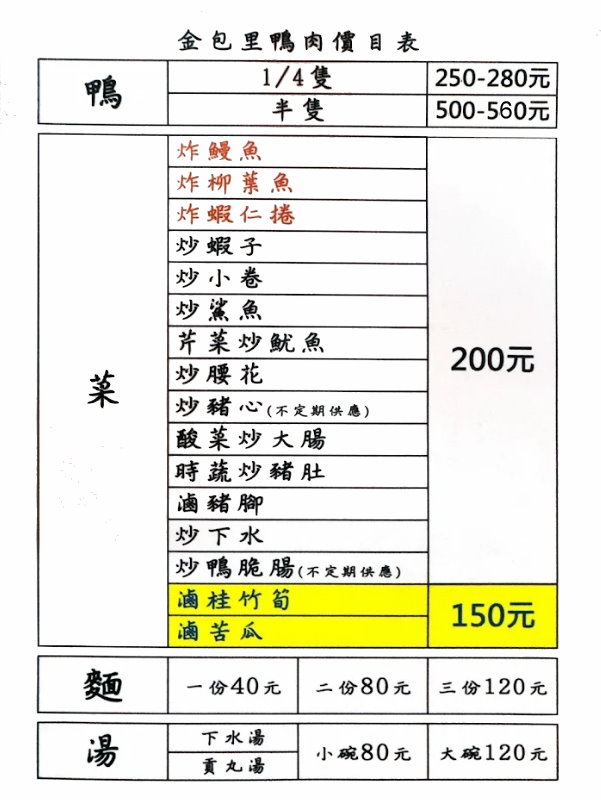 金包里鴨肉｜金山老街必吃美食推薦，人氣排隊鴨肉名店，自己端菜超有趣在地小吃 @猴屁的異想世界