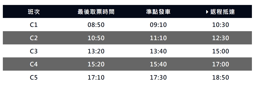 舊山線鐵道自行車一日遊｜苗栗鐵道自行車C路線推薦，龍騰斷橋彩色隧道一次玩透 @猴屁的異想世界