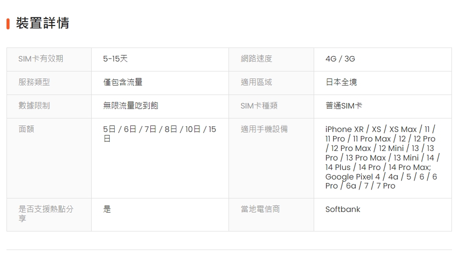 日本上網推薦｜日本4G虛擬eSIM卡網路吃到飽，免換卡超方便，也不用帶厚重的WiFi機，掃QR Code設定超簡單 @猴屁的異想世界