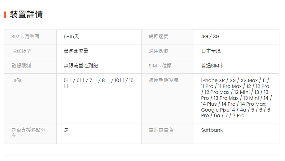 日本eSIM推薦|免換卡吃到飽超方便,QR Code秒設定+啟用卡住怎麼辦一次搞懂 @猴屁的異想世界 日本eSIM推薦|免換卡吃到飽超方便,QR Code秒設定+啟用卡住怎麼辦一次搞懂 @猴屁的異想世界