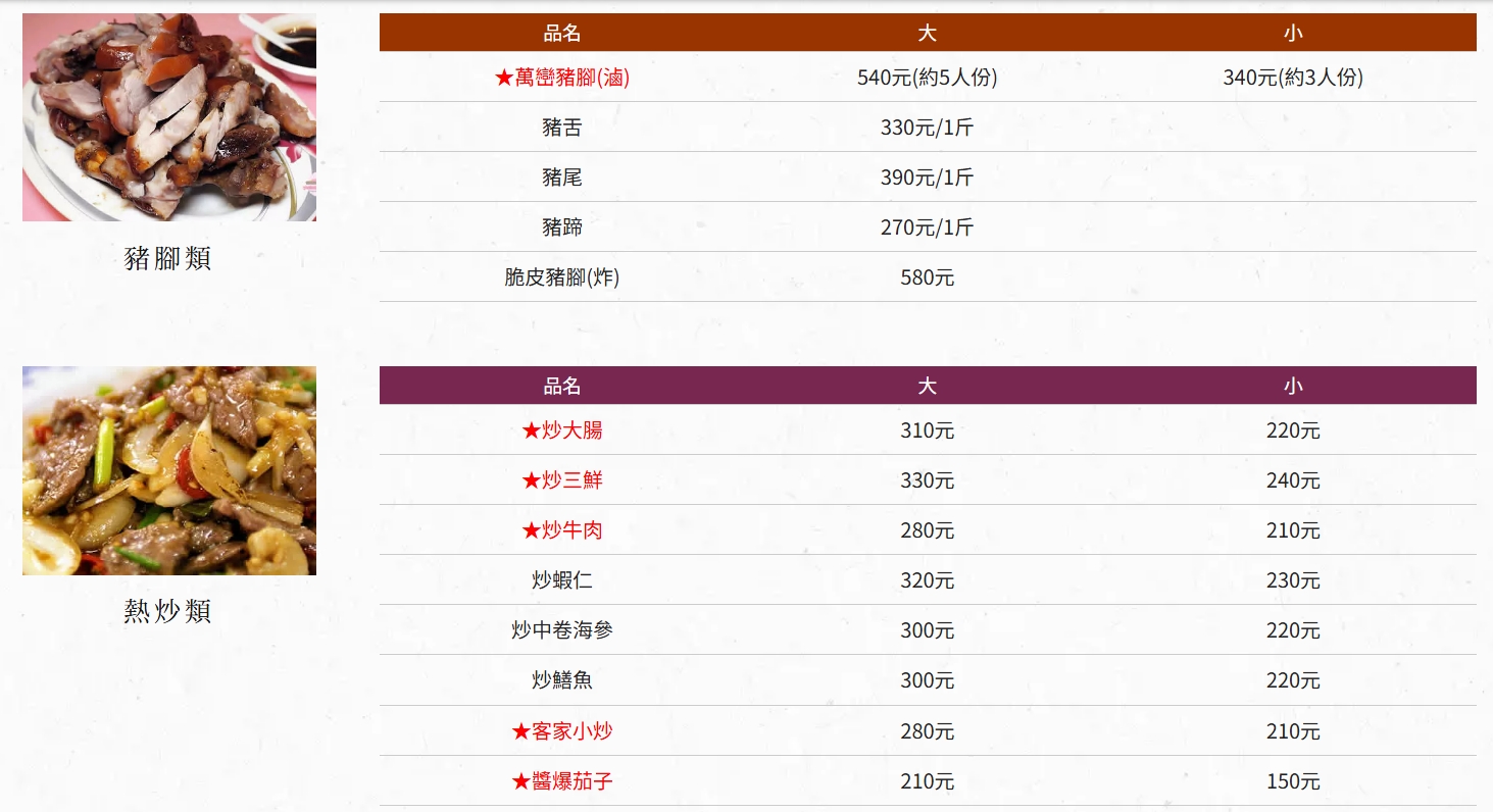 海鴻豬腳｜屏東必吃萬巒豬腳海鴻飯店唯一創始店，蔣經國也有來吃，已經開了77年，有免費停車場 @猴屁的異想世界