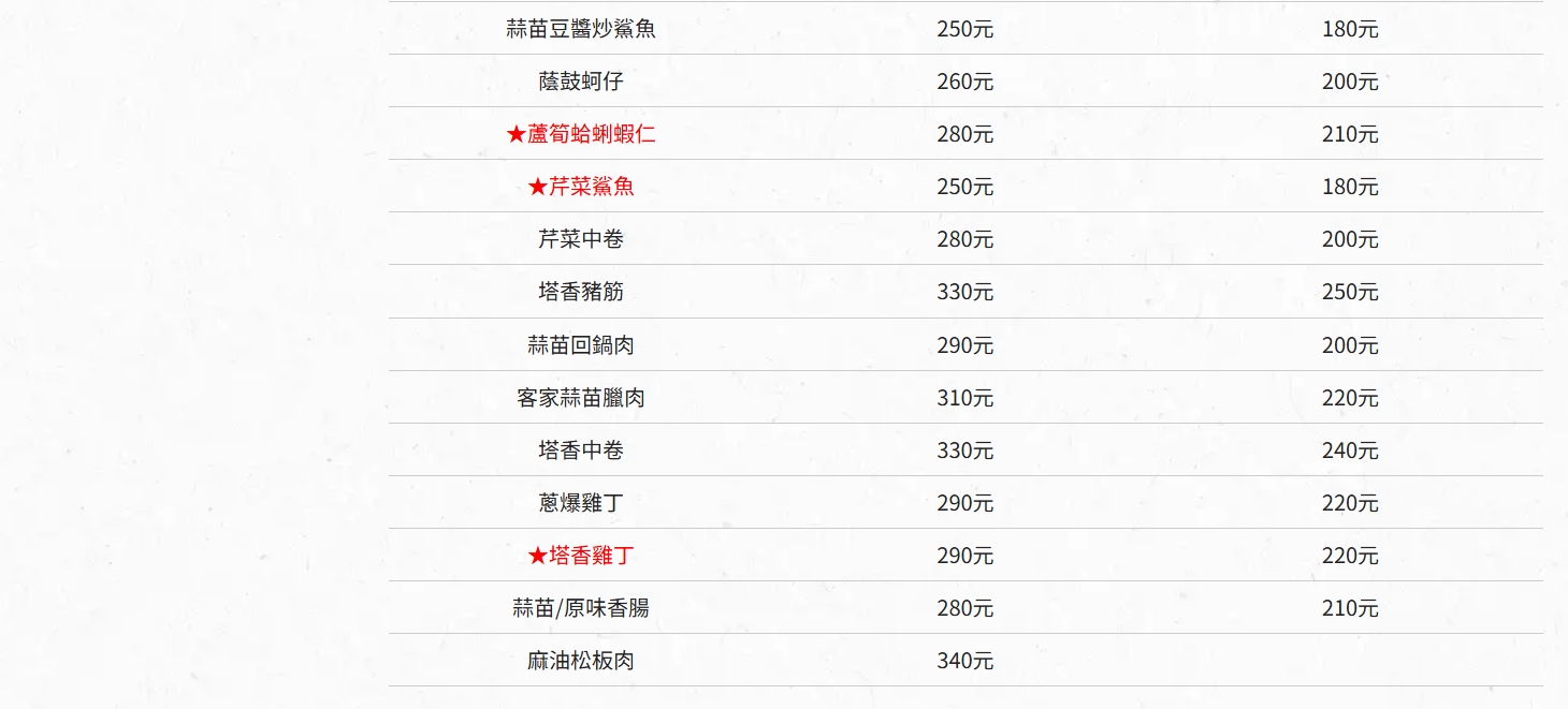 海鴻豬腳｜屏東必吃萬巒豬腳海鴻飯店唯一創始店，蔣經國也有來吃，已經開了77年，有免費停車場 @猴屁的異想世界