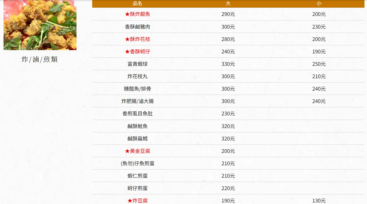 海鴻豬腳｜屏東必吃萬巒豬腳海鴻飯店唯一創始店，蔣經國也有來吃，已經開了77年，有免費停車場 @猴屁的異想世界