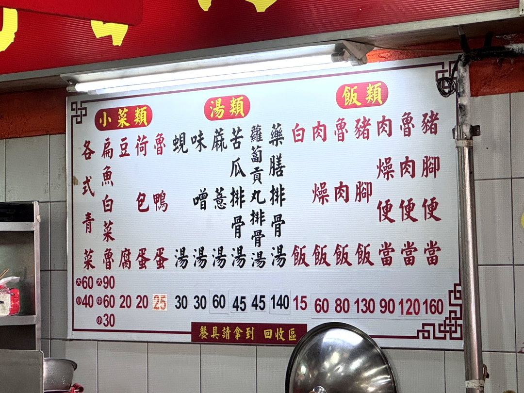 山河魯肉飯|台中第二市場排隊美食!白天限定銷魂魯肉飯,只營業到下午3點 @猴屁的異想世界 山河魯肉飯|台中第二市場排隊美食!白天限定銷魂魯肉飯,只營業到下午3點 @猴屁的異想世界
