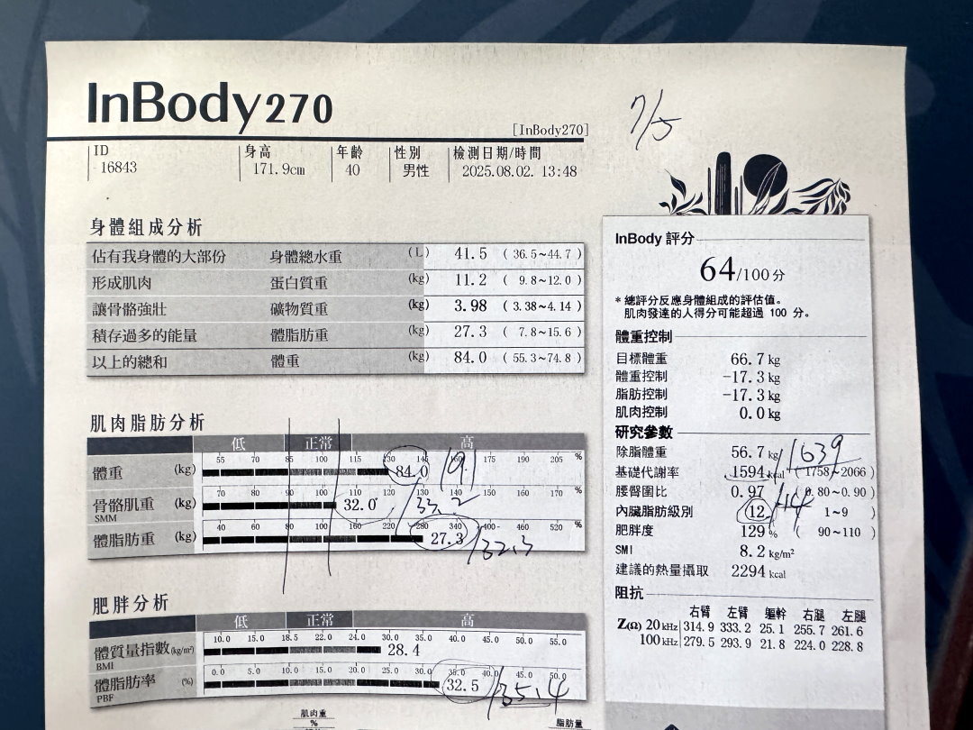 一個月減重7公斤有感!澤予堂成祐中醫診所埋線+中醫調理實測分享,含InBody變化分析 @猴屁的異想世界 一個月減重7公斤有感!澤予堂成祐中醫診所埋線+中醫調理實測分享,含InBody變化分析 @猴屁的異想世界
