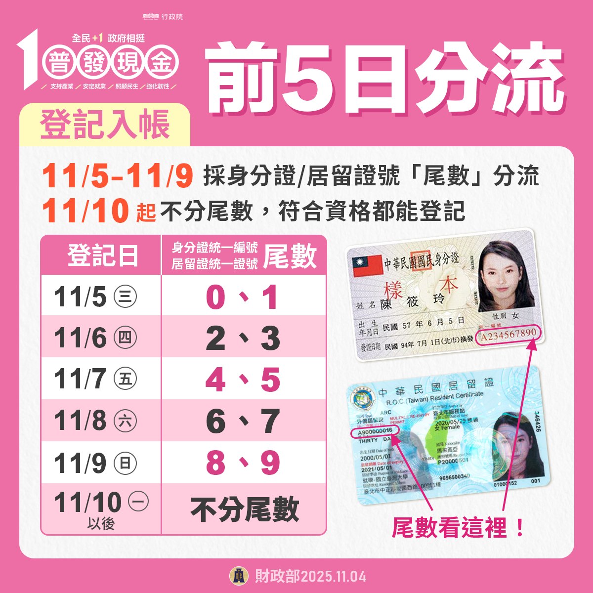 普發一萬怎麼領?2025全民現金發放懶人包|資格、時間、入帳方式一次看懂! @猴屁的異想世界 普發一萬怎麼領?2025全民現金發放懶人包|資格、時間、入帳方式一次看懂! @猴屁的異想世界